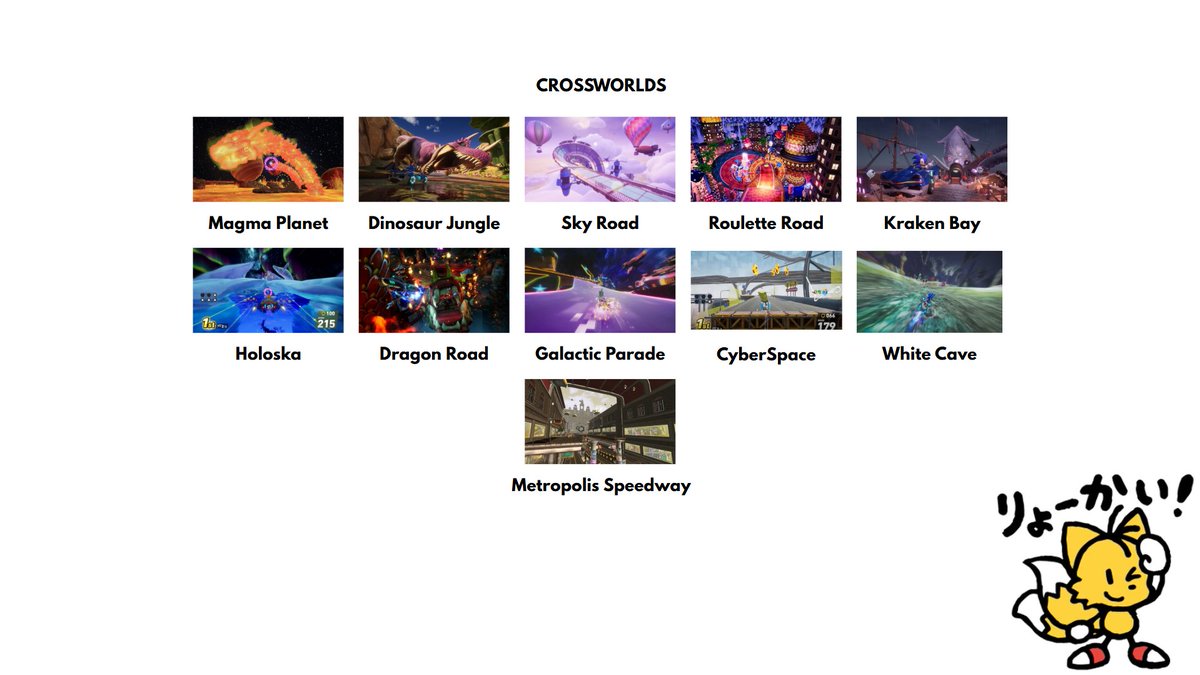 i was bored so i decided to list all the tracks we currently know about for Sonic Racing Crossworlds, from official revealed to leaked!

we curently know about 17 of the 24 tracks (not including DLC) and 11 of the 15 crossworlds