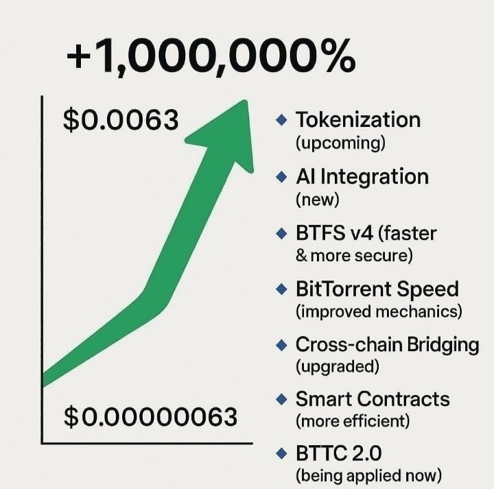 MouhieddinA's tweet photo. BTTC will not remain a forgotten currency... What's coming will amaze everyone! $BTTC #BITORRENT $TRX $TRON $0,063📉💎🚀🚀🚀🚀🚀🚀🚀 https://t.co/XqYlI5N0n5