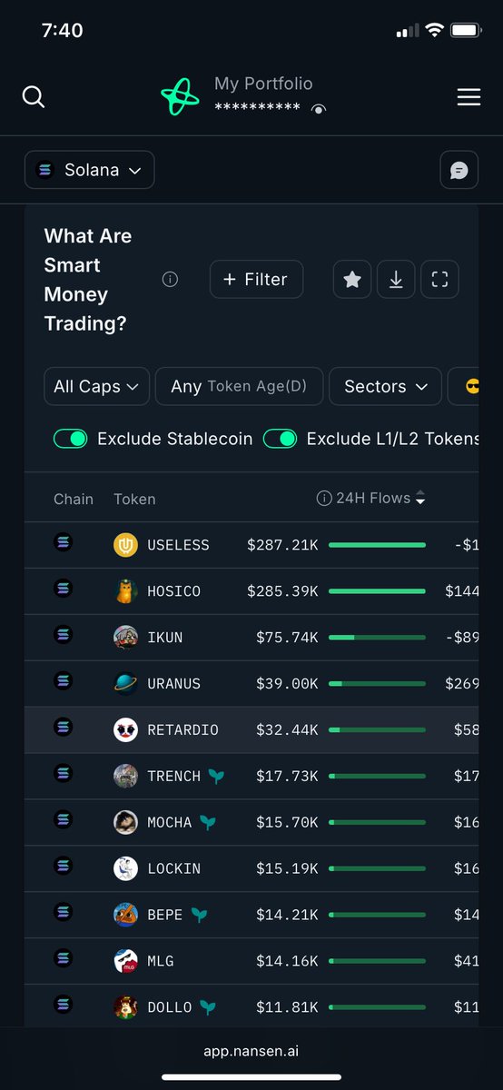 crypt62309's tweet image. While Everyone is watching the price of $pump . Smart money is buying from the $bonk echo system, the top 3 projects that smart money is accumulating on solana are all memecoins and are all from the letsbonk.fun launch pad. $useless $ikun $hosico