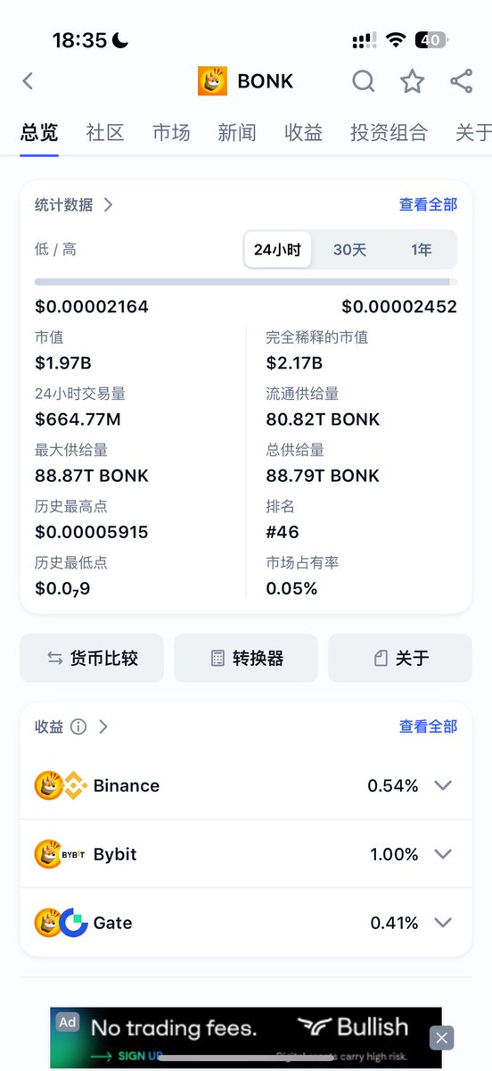 Pump12分钟完成1500亿发售，我们反而应该关注Bonk

Pump现在盘前单枚 0.006U，这次发售1500 亿枚（总共10000亿），FDV 已经接近6亿。

而 Bonk 的 FDV 只有 20 亿左右，才只有Pump总市值的1/3诶！！而且Bonk基本全流通，基本无抛压