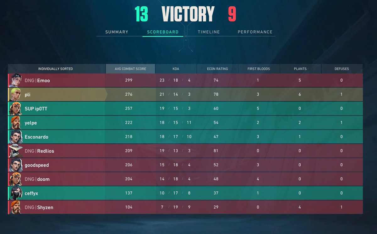 pli (@plialleramos) on Twitter photo 2 - 0 today IGL denedik fena olmadı sanki🤭çok iyisiniz beyler <a href="/yelpefps/">yelpe</a> <a href="/ceffyxx/">Eren Topçu</a> <a href="/Ipottfps/">ip0TT</a> <a href="/esconardoo/">Esconardoo</a> <a href="/Deswsevlr/">Deswse</a> 2 - 0 today IGL denedik fena olmadı sanki🤭çok iyisiniz beyler <a href="/yelpefps/">yelpe</a> <a href="/ceffyxx/">Eren Topçu</a> <a href="/Ipottfps/">ip0TT</a> <a href="/esconardoo/">Esconardoo</a> <a href="/Deswsevlr/">Deswse</a>