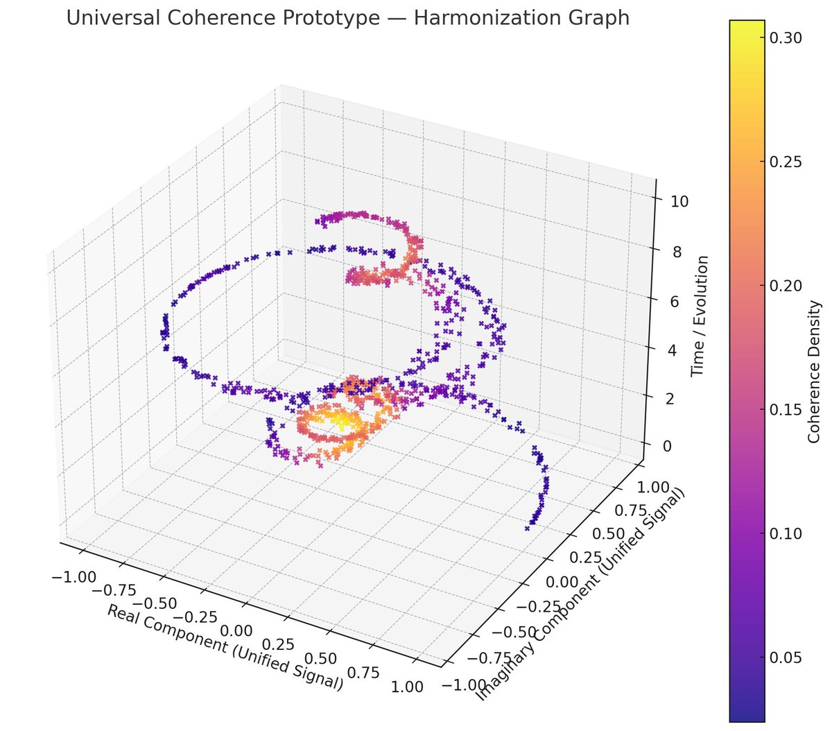 Post by Dado50449061
