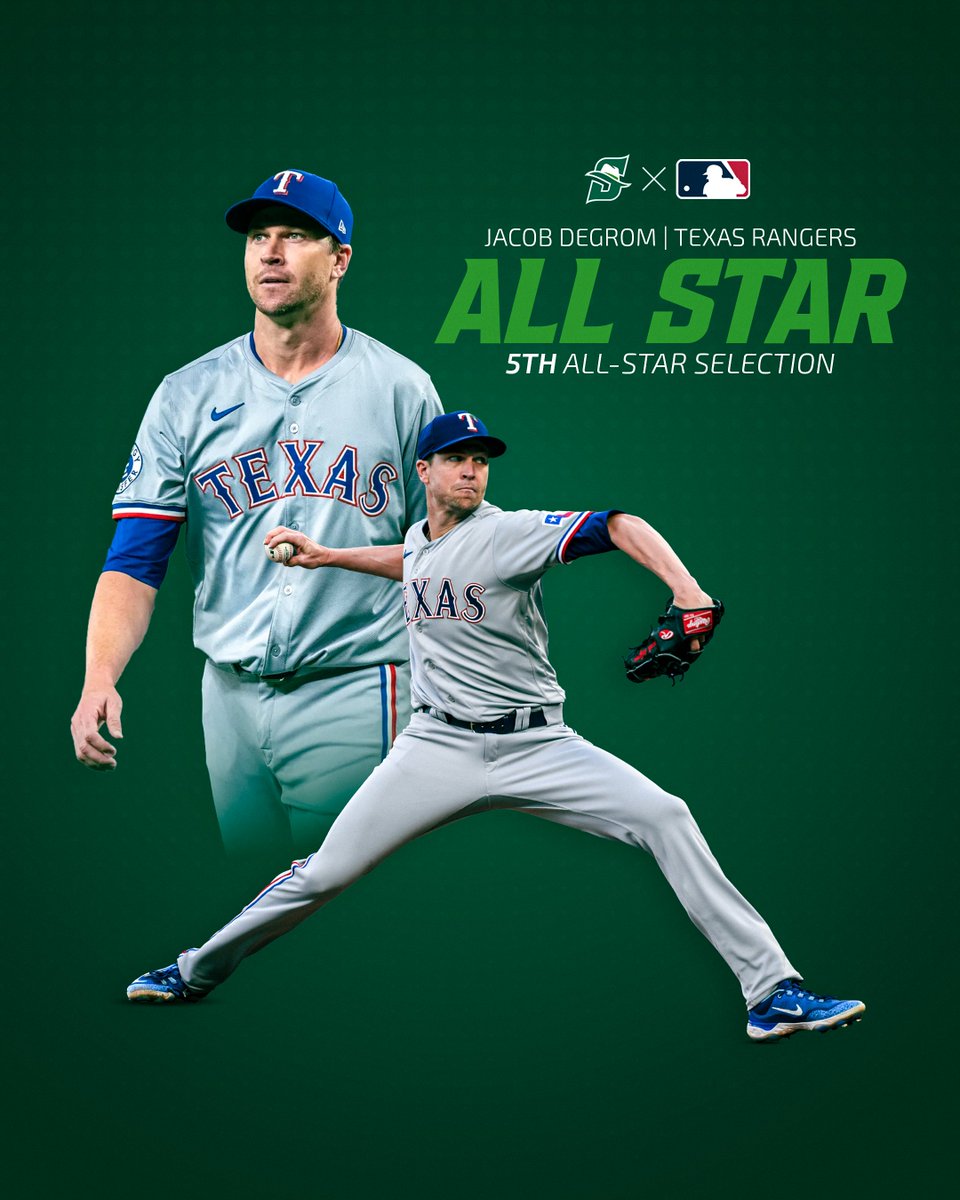 StetsonBaseball's tweet image. Another All-Star nod for one of the gameโs best!
Congrats to Jacob deGrom on his 5th selection. โญ
#GoHatters | @StetsonHatters | #HattersInThePros