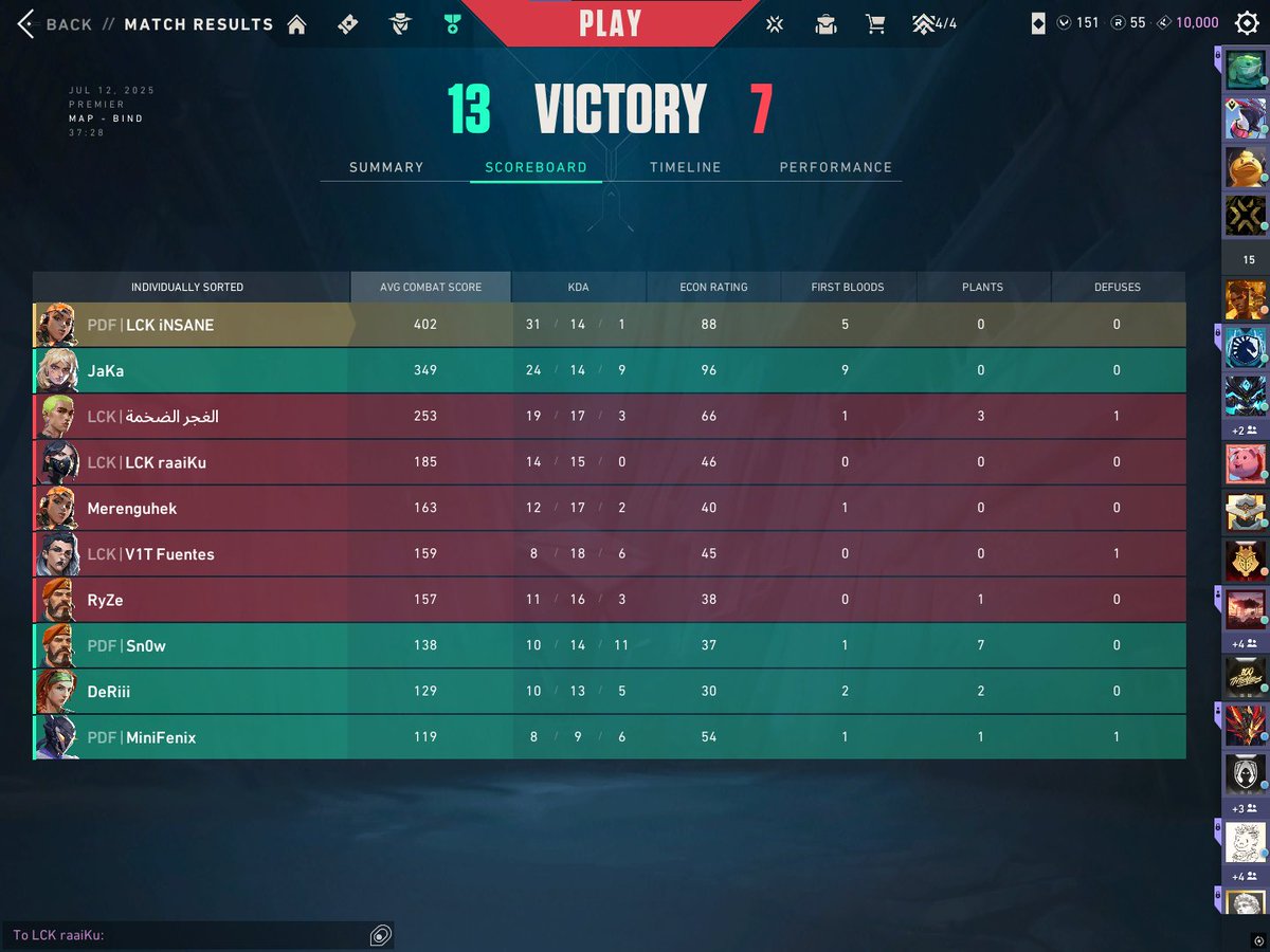 1-1 Premier 🤠🤠(Snow y minifenix son alergicos a quedar positivo)