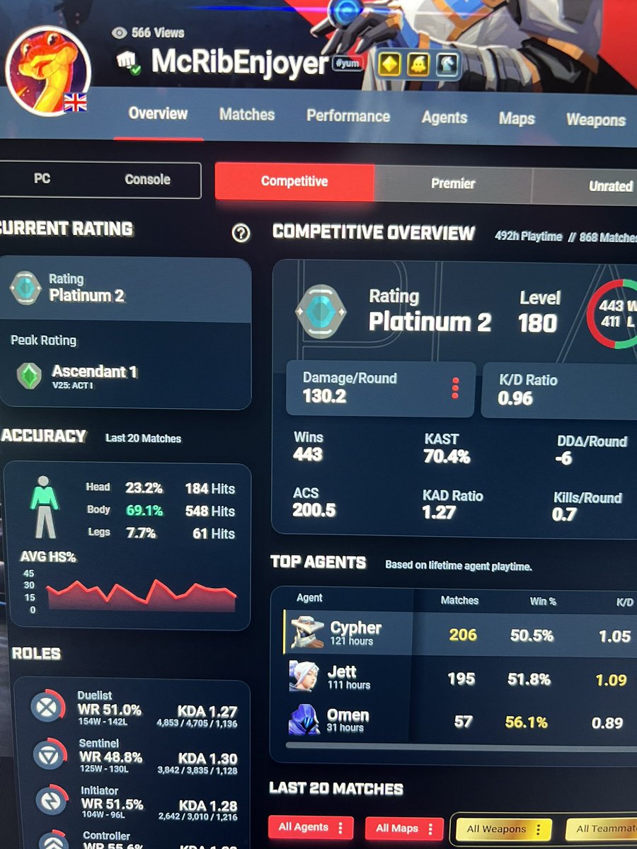 i really appreciate you man, being sexist and starting more and more fights and continue arguing during the whole game. you trynna start fights for no reason. i hope srly hope you find happiness in ur life. and also u don’t need to know 100 lineups to play an agent. sorry but no