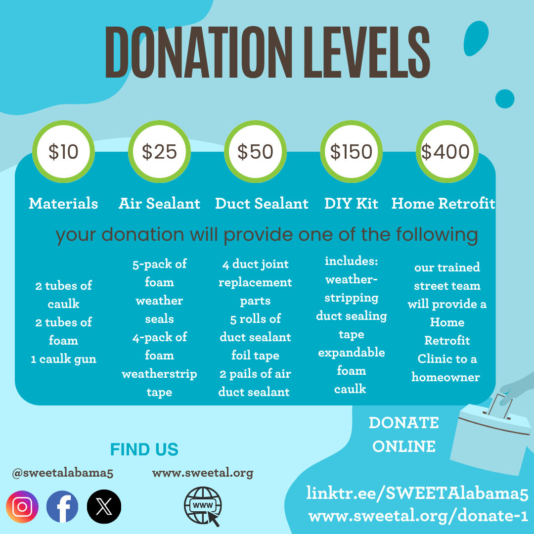 Your donation will go directly towards providing a homeowner with materials for a DIY kit or retrofitting. Links can be found at linktr.ee/SWEETAlabama5