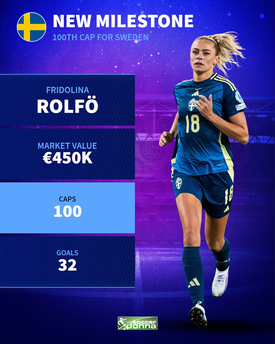 Fridolina Rolfö has reached a new milestone 👏