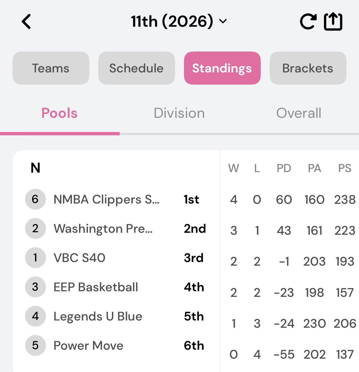 Eric Benedick | MS, MA tweet media