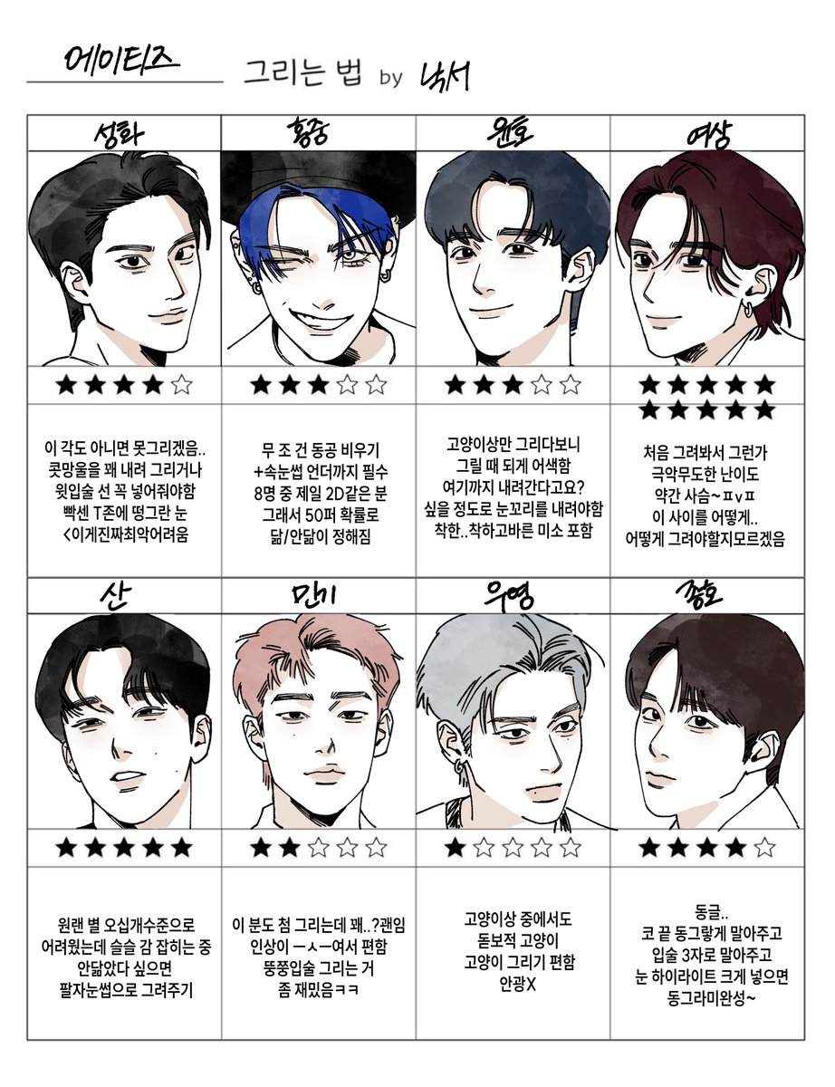 anbbnag__'s tweet image. 🏴‍☠️그리는 법