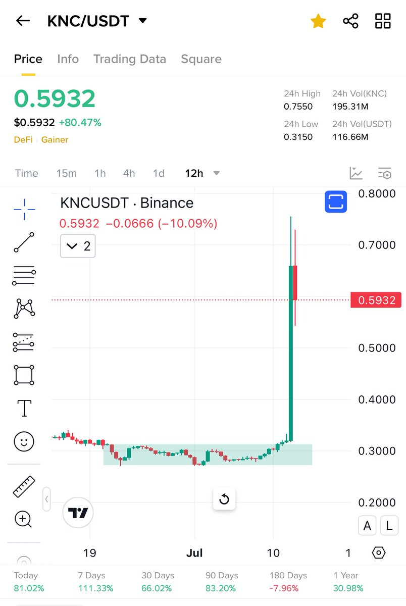 Cryptobullmaker's tweet photo. Buy $Dego at bottom 

Have some patience it will pump v hard https://t.co/SUvC8BGgFg