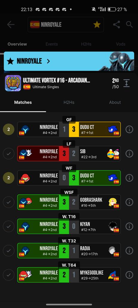 Sensación agridulce con el torneo de hoy, muy contento del resultado y con el rendimiento de mi Wolf como counterpick para mus malos pero con la sensación de que podría hacer más. 
De aquí para arriba 💪
Ggs a todo el mundo.