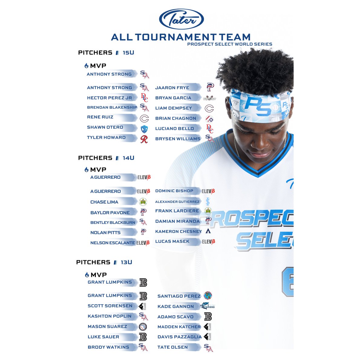Prospect Select (@psbaseballinc) on Twitter photo Prospect Select World Series - <a href="/Tater_Baseball/">Tater Baseball ™</a> All Tournament Team🏆
ps-baseball.com/tater-all-tour… Prospect Select World Series - <a href="/Tater_Baseball/">Tater Baseball ™</a> All Tournament Team🏆
ps-baseball.com/tater-all-tour…