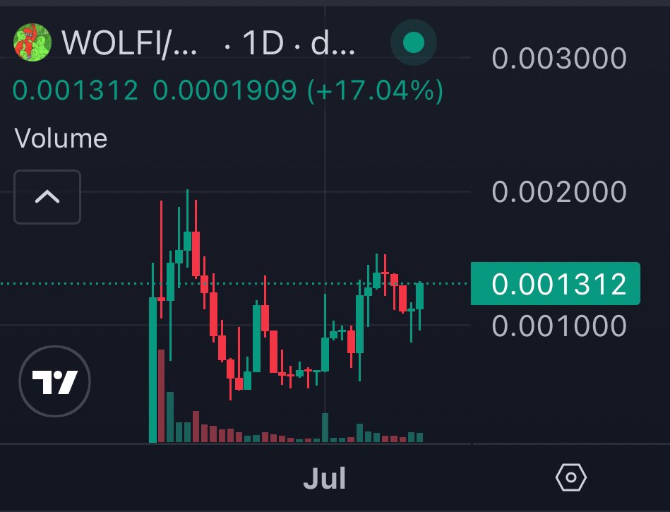 Razz (@razzbtc) on Twitter photo Much higher 🔺
$WOLFI is kicking off a 9 figures journey. Much higher 🔺
$WOLFI is kicking off a 9 figures journey.