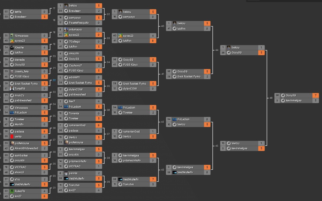 ez tournament again like always w/<a href="/onlym4cros/">only m4cro</a> 

<a href="/kha0rz/">khrz</a>