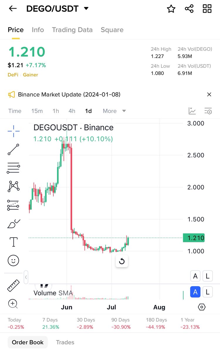 Cryptonoble (FreePremiumCalls) tweet media