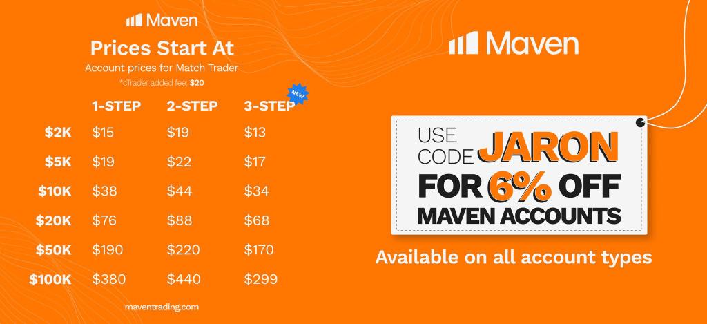 Paleshpap (@paleshpap) on Twitter photo Holiday withdrawals? Weekend payouts?
Thatβs just normal at <a href="/Maventrading/">Maven Prop Trading</a> π
Get paid || No matter the day.
Just clean, reliable trading with fast support.
π Save 6% instantly with discount code:
JARON
π maventrading.com/?ref=Jaroonai@β¦ Holiday withdrawals? Weekend payouts?
Thatβs just normal at <a href="/Maventrading/">Maven Prop Trading</a> π
Get paid || No matter the day.
Just clean, reliable trading with fast support.
π Save 6% instantly with discount code:
JARON
π maventrading.com/?ref=Jaroonai@β¦