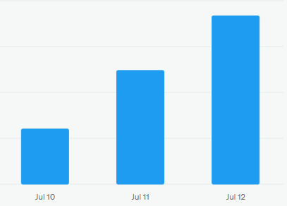 thumbnailfresh's tweet image. If productivity was a sport, I broke the world record today 😂📈