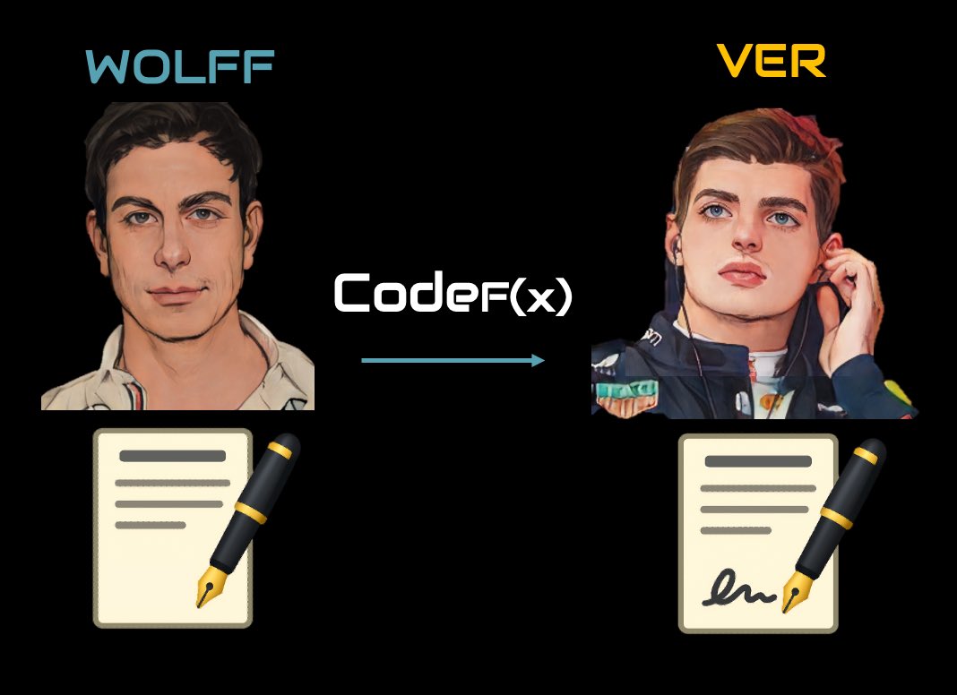 code____Fx's tweet image. A lot of rumours swirling about the fate of Max.
So, we made a .js mini-game to see how fast YOU can sign Max Verstappen! 🧵
Comment below with a screenshot if
you can beat our score of 32.8s 🟢!
#F1 #verstappen #contract