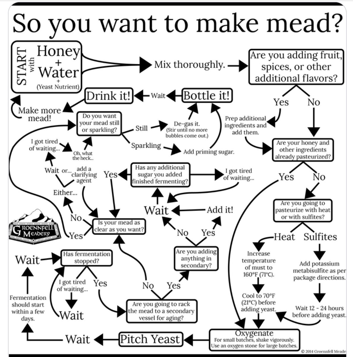 CarolAnn Barrows 😷 🍍 🙏 (@frogess33) on Twitter photo 