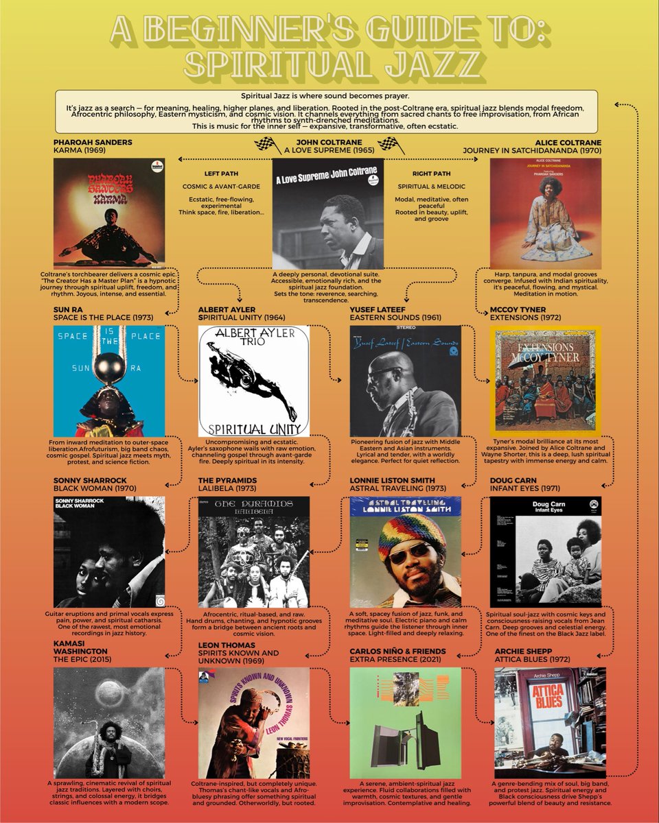 A Beginner’s Guide to Spiritual Jazz.