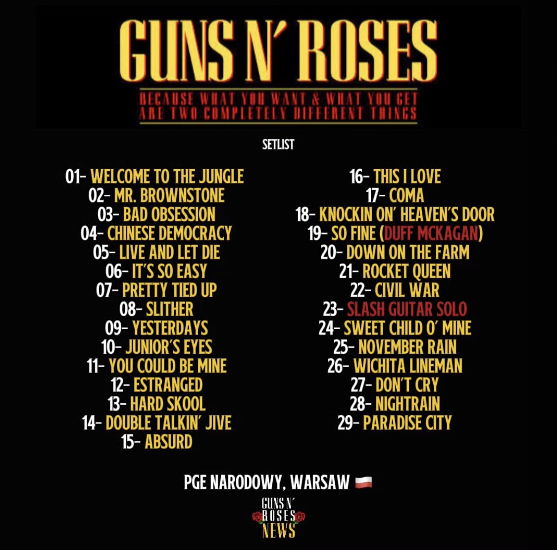 Setlist do show de hoje em Varsóvia 🇵🇱