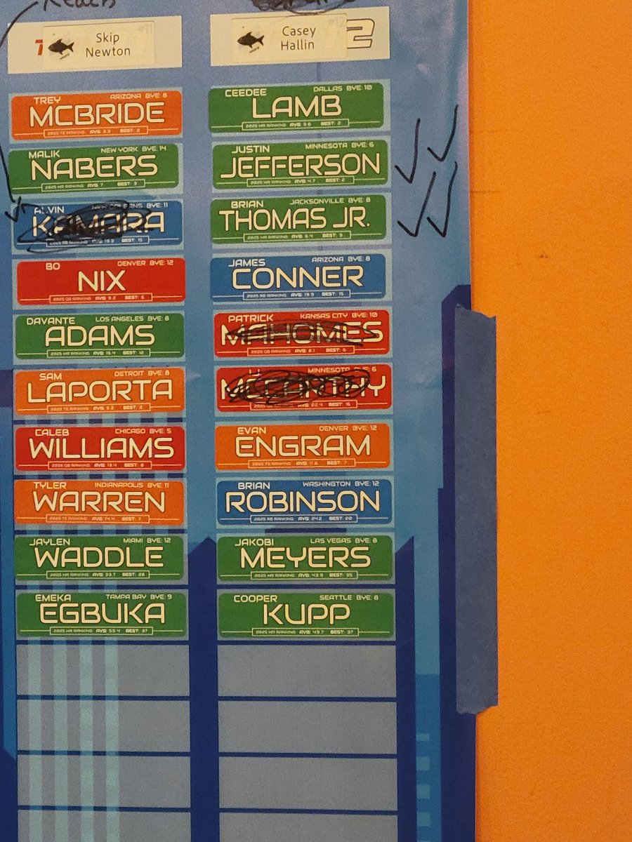 Draft kind of got away from me in the 5th.  Had Mahomes last year, and I wanted to give him another chance. As a Vikings fan,  the JJ to JJ stack was too good to pass up.   What an amazing time!! Thank you <a href="/ScottFish24/">Scott Fish</a> <a href="/RyanMc23/">Ryan McDowell</a> <a href="/FantasyCaresOrg/">Fantasy Cares #fantasycares</a>