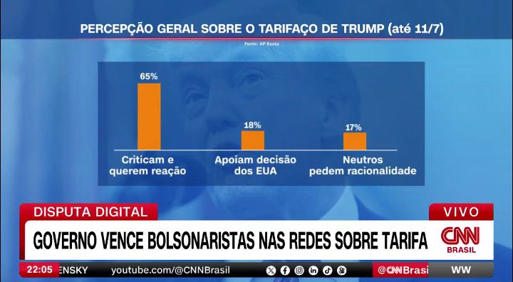 Rapaz! Olha o tamanho da lapada que a mobilização da esquerda, totalmente orgânica, deu na extrema direita nas redes. Entenderam o desespero deles com os milhares de robôs ontem e hoje?

BOLSONARO TE TAXOU