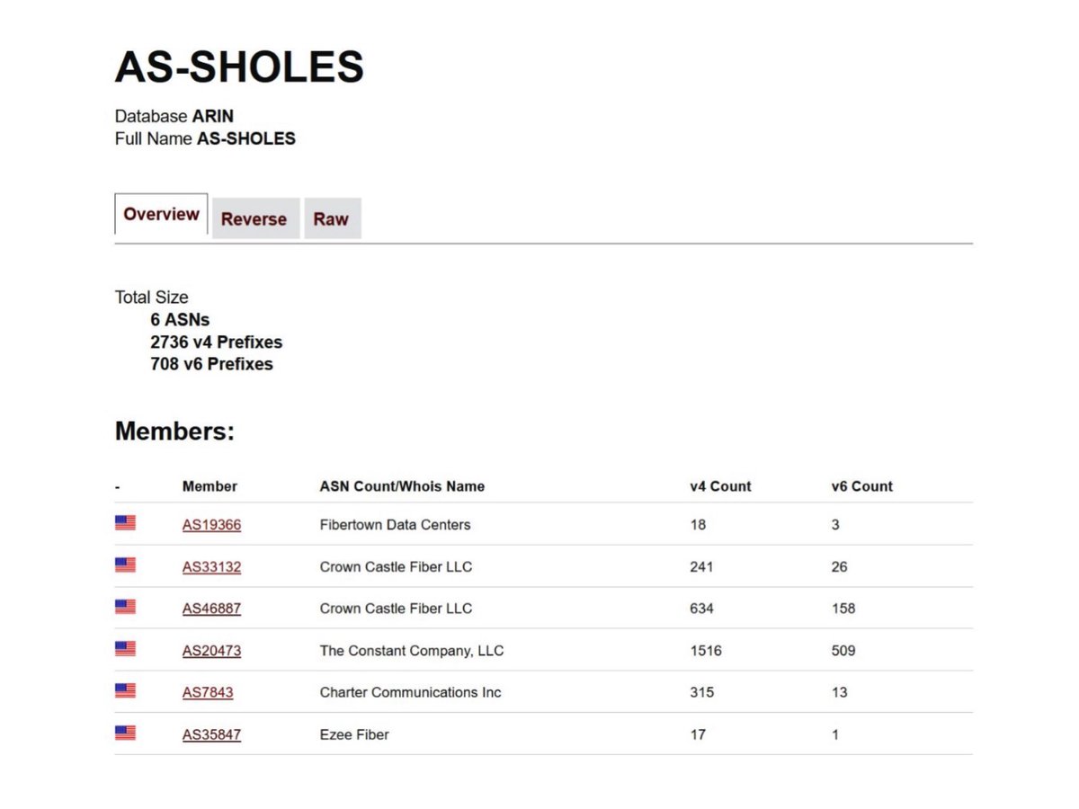 🤣🤣🤣

as-set: "AS-SHOLES"
descr: "ASNs who are entirely incompetent at IRR"