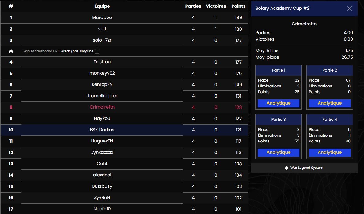top 8 <a href="/SolaryTV/">Solary</a> Academy Cup #2 😪

trolled 2 first game mybad
<a href="/TeamBSK_/">BSK ESPORT</a> <a href="/Revenja_/">Solary Revenja</a>