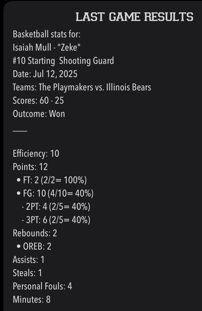 I played more than 8 minutes.
<a href="/ny2lasports/">NY2LA SPORTS</a> <a href="/PlaymakerHoops/">Michigan Playmakers</a>