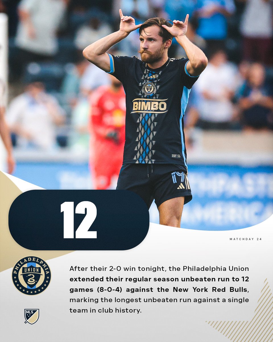 MLS Communications (@mls_pr) on Twitter photo After their 2-0 win tonight, the <a href="/PhilaUnion/">Philadelphia Union</a> extended their regular season unbeaten run to 12 games (8-0-4) against the New York Red Bulls, marking the longest unbeaten run against a single team in club history. After their 2-0 win tonight, the <a href="/PhilaUnion/">Philadelphia Union</a> extended their regular season unbeaten run to 12 games (8-0-4) against the New York Red Bulls, marking the longest unbeaten run against a single team in club history.