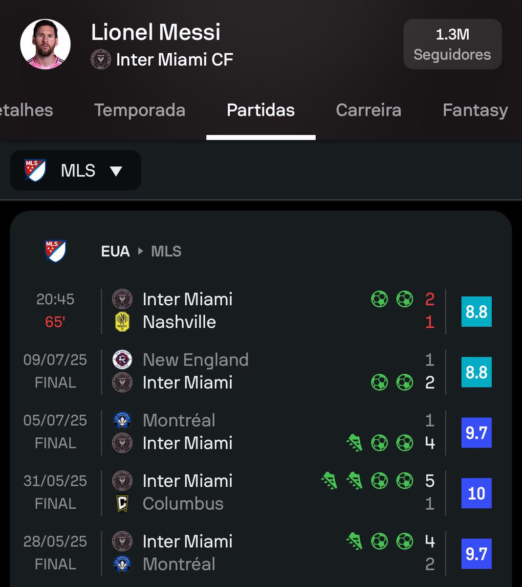 O Messi em qualquer time minimamente organizado na Europa, seria melhor do mundo.

Ah, e com sobras tá?