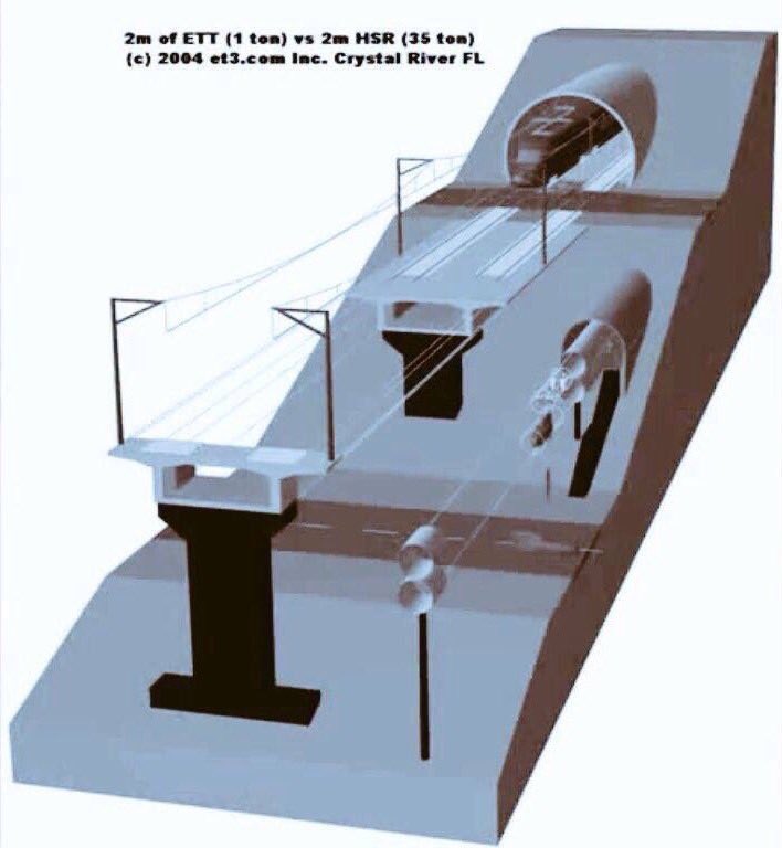 EndTheWheel's tweet photo. @Qayethsi Dr. Chevtchenko a level of  genius few and far between whose contributions to High Temperature Superconductivity &amp; ET3 paramount. @DarylOster’s ET3 is the future, he met @elonmusk ‘13, Musk promised funding but instead he bastardized ET3 IP with ill fated (by design) Hype-loop https://t.co/PG2gQsKYhv