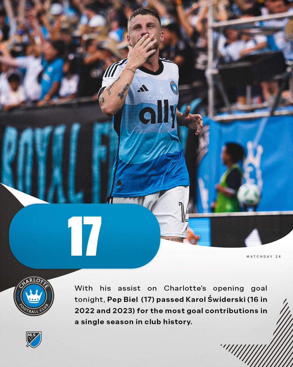 MLS Communications (@mls_pr) on Twitter photo With his assist on <a href="/CharlotteFC/">Charlotte FC</a>'s opening goal tonight, Pep Biel (17) passed Karol Świderski (16 in 2022 and 2023) for the most goal contributions in a single season in club history. With his assist on <a href="/CharlotteFC/">Charlotte FC</a>'s opening goal tonight, Pep Biel (17) passed Karol Świderski (16 in 2022 and 2023) for the most goal contributions in a single season in club history.