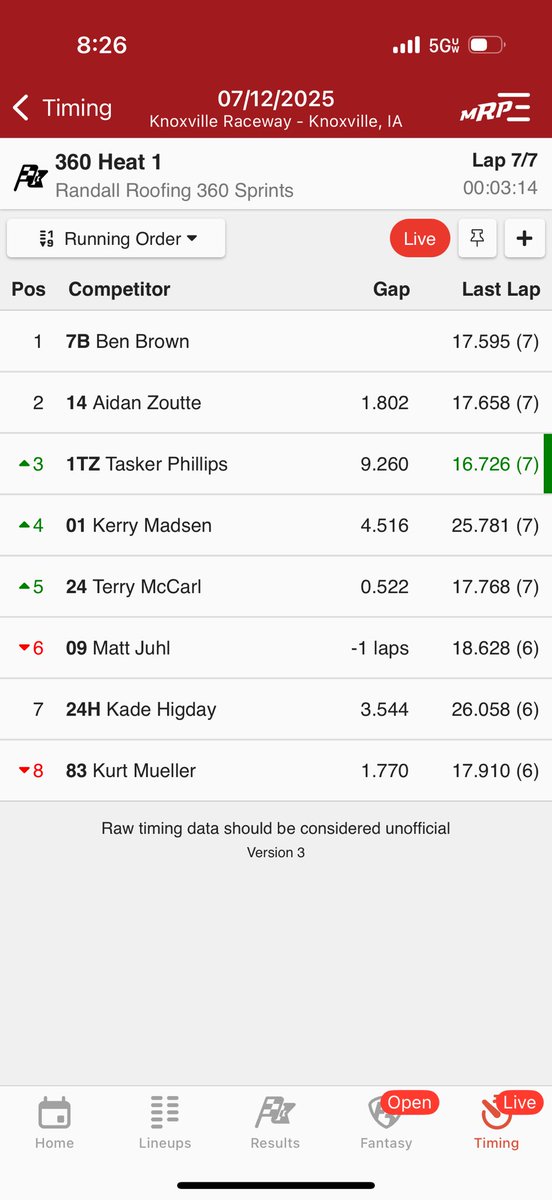 Verville Racing (@racingverville) on Twitter photo 