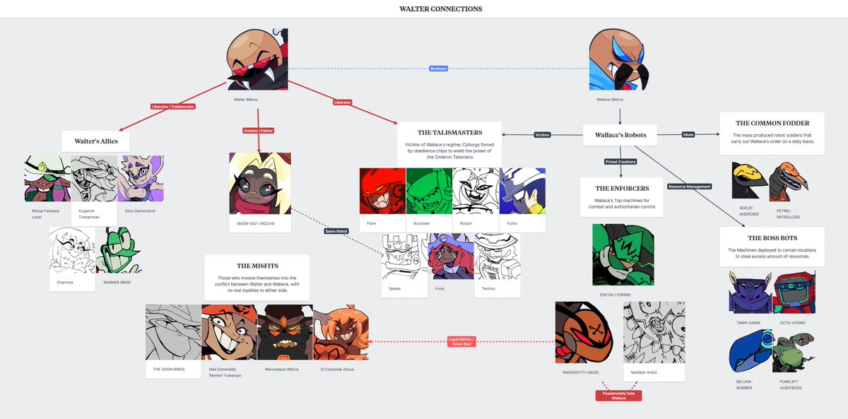 The Walter lore I never talk about. oopsies.