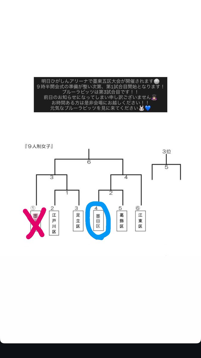 Blue___rabbits's tweet photo. 本日の墨東五区大会の訂正です！
第３試合とお伝えしましたが、第2試合となります！
会場にお越し予定の方、これから��越しになる方、ご注意ください🙇🏻‍♀️ https://t.co/VszkIgbvSv