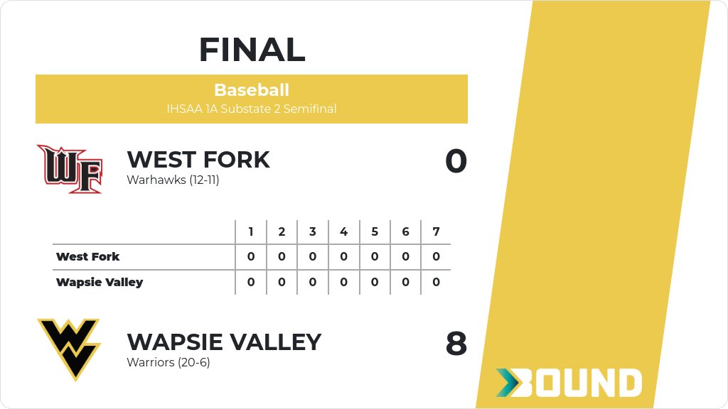 Wapsie Valley Baseball tweet media