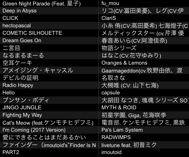 sana_natori's tweet photo. 0712 #オールナイトいろり
西郷・DJ・いろり（Anime Set）セトリ https://t.co/L5V1pbuwfg
