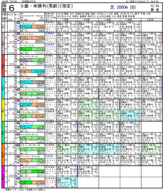 silkracing33's tweet photo. 函館6R　先行予想
愛馬　ロパシック号の出走！

◎-〇　３連単フォーメーション https://t.co/2Xpc9O6Yrz