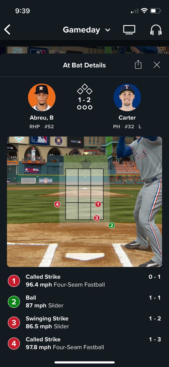 Not close. ABS can’t get here soon enough. Hot mic caught the ump sarcastically mimicking Carter as he went back to the dugout too