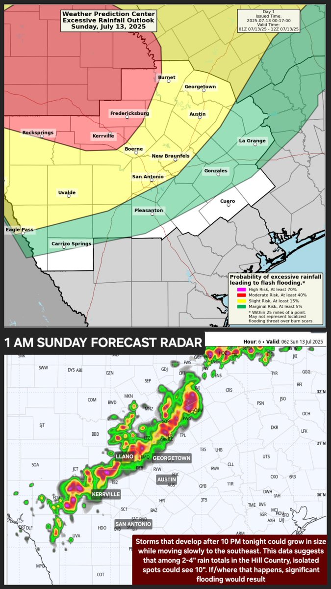 ⚠️Flood risk ramping up tonight. Please be VERY vigilant overnight. 

Widespread storms could produce a bullseye or two of extreme rainfall up to 10" over saturated soil. Significant flooding possible #atxwx #txwx
