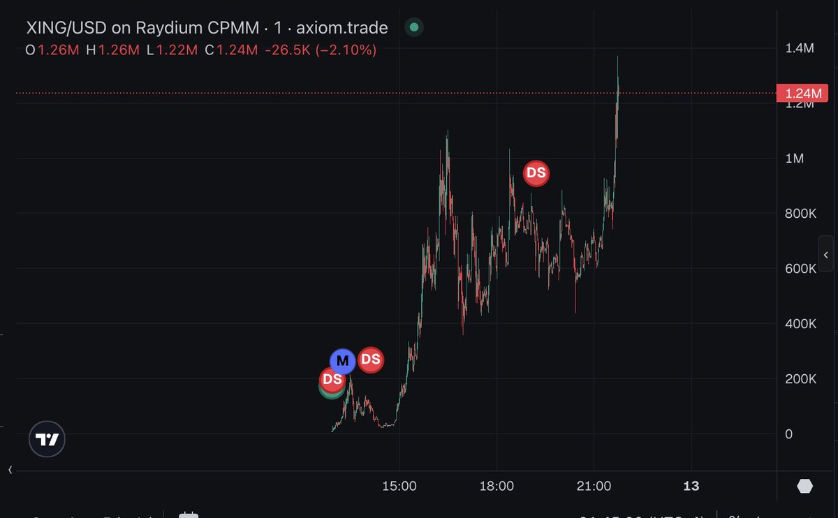 Xing Xing is a monster