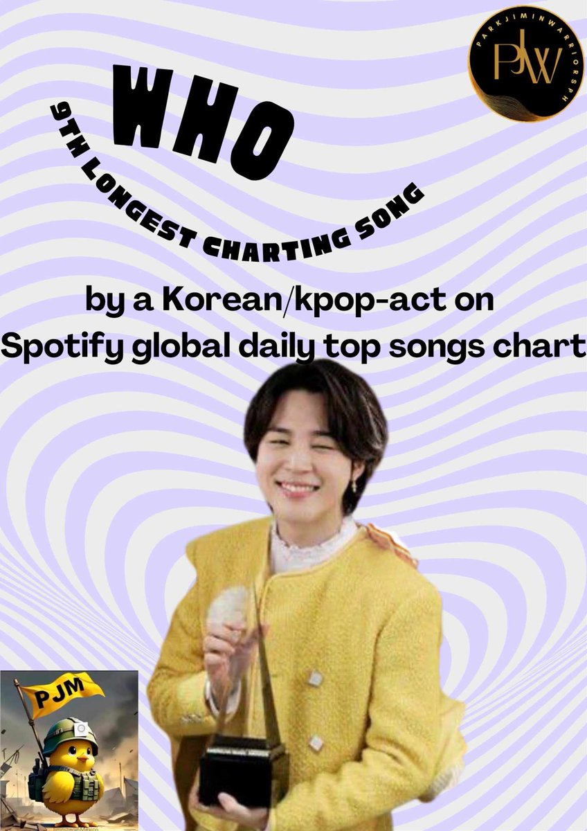 pjmwarriorsph's tweet photo. Jimin's "Who" has achieved a remarkable milestone, becoming the 9th longest-charting song by a Korean/K-Pop act on Spotify's Global Daily Top Songs Chart, surpassing "Left and Right."

 A huge congratulations to our dearest Jimin!
#Jimin_Who #JIMIN #jimindeservesit #history_maker https://t.co/lsCbdZgCkR