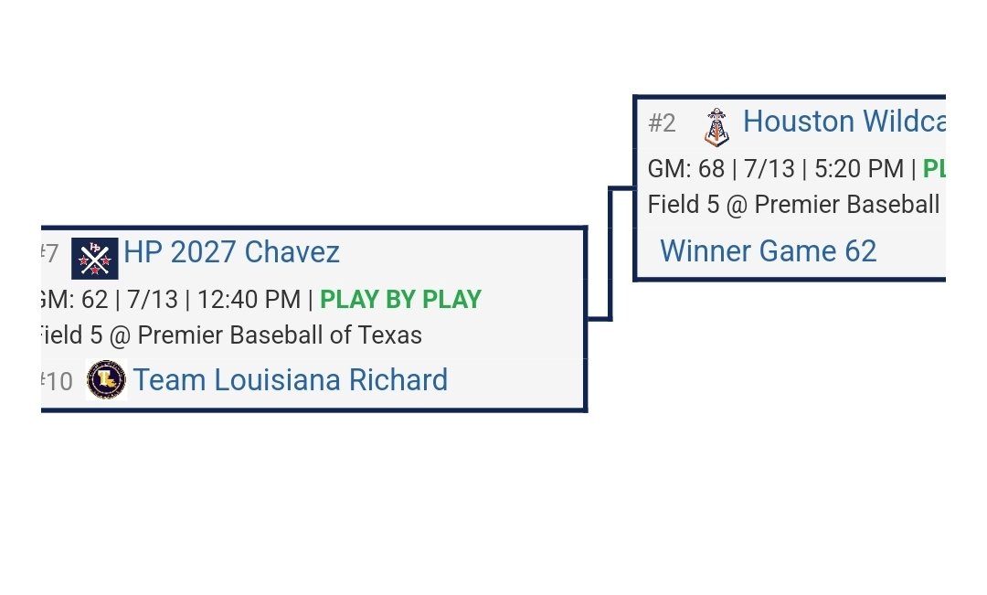 Best of luck to our guys as they advance to bracket in the PG WWBA SOUTH ELITE! #FAMILY