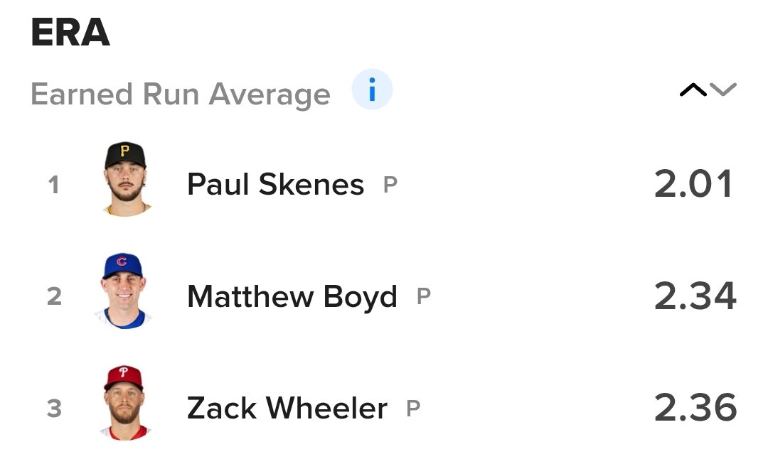 The NL ERA leaderboard: