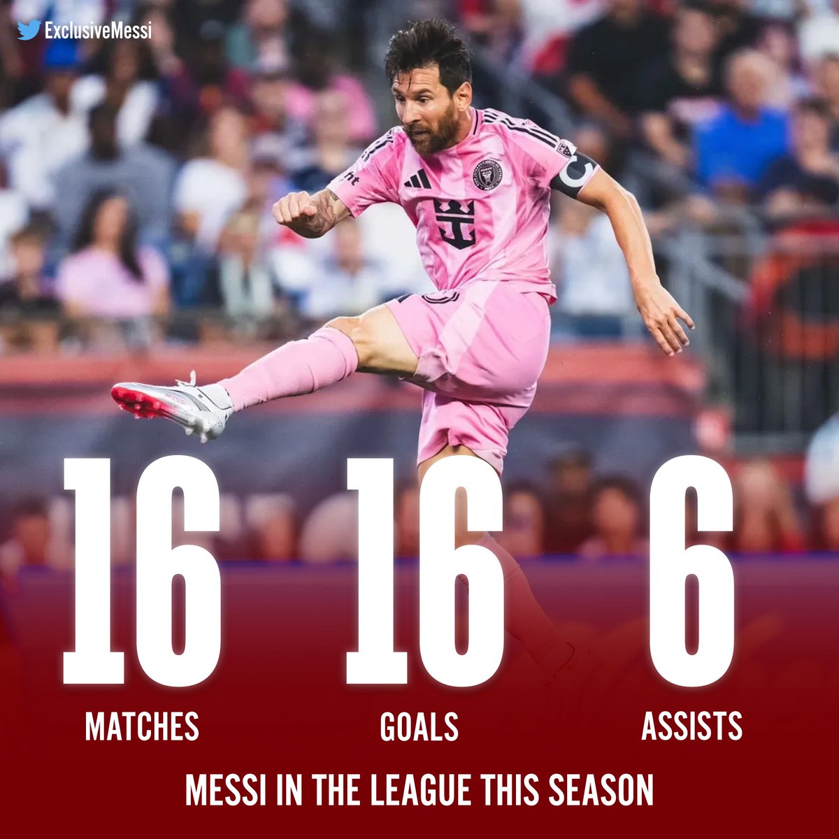 ExclusiveMessi's tweet image. π¨ Lionel Messi in the MLS this season:
16 Matches
16 Goals
6 Assists
MVP & Top Scorer loading.. β³