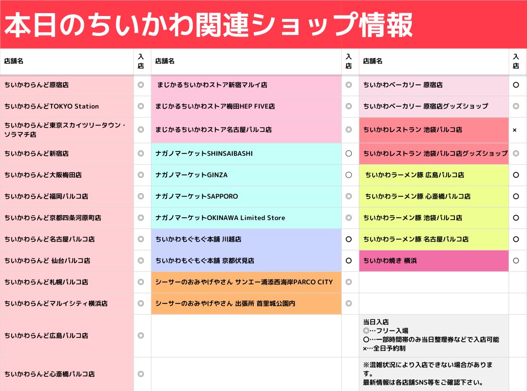 本日のちいかわショップ情報】 7/13(日) ナガノマーケット各店舗