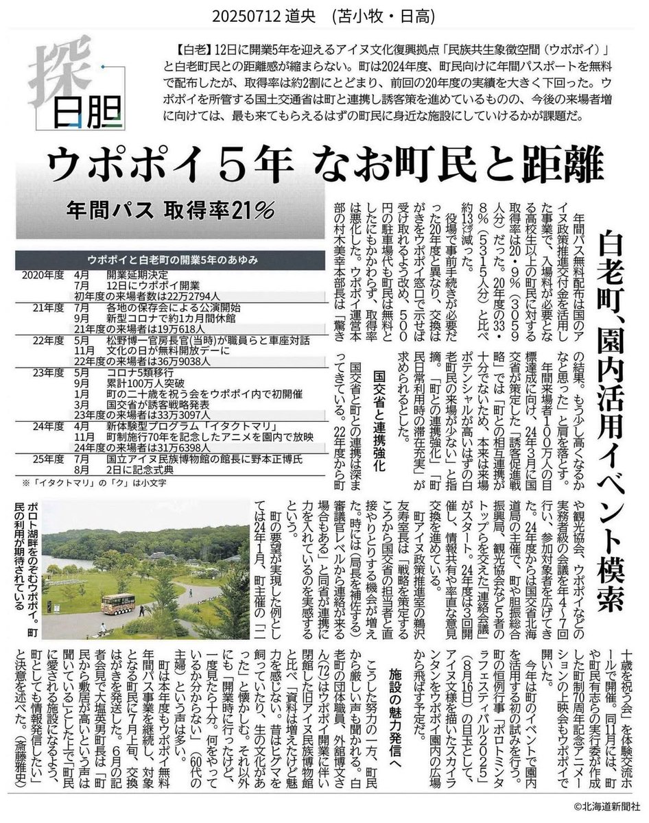 ngalyak's tweet image. #aynu #museo