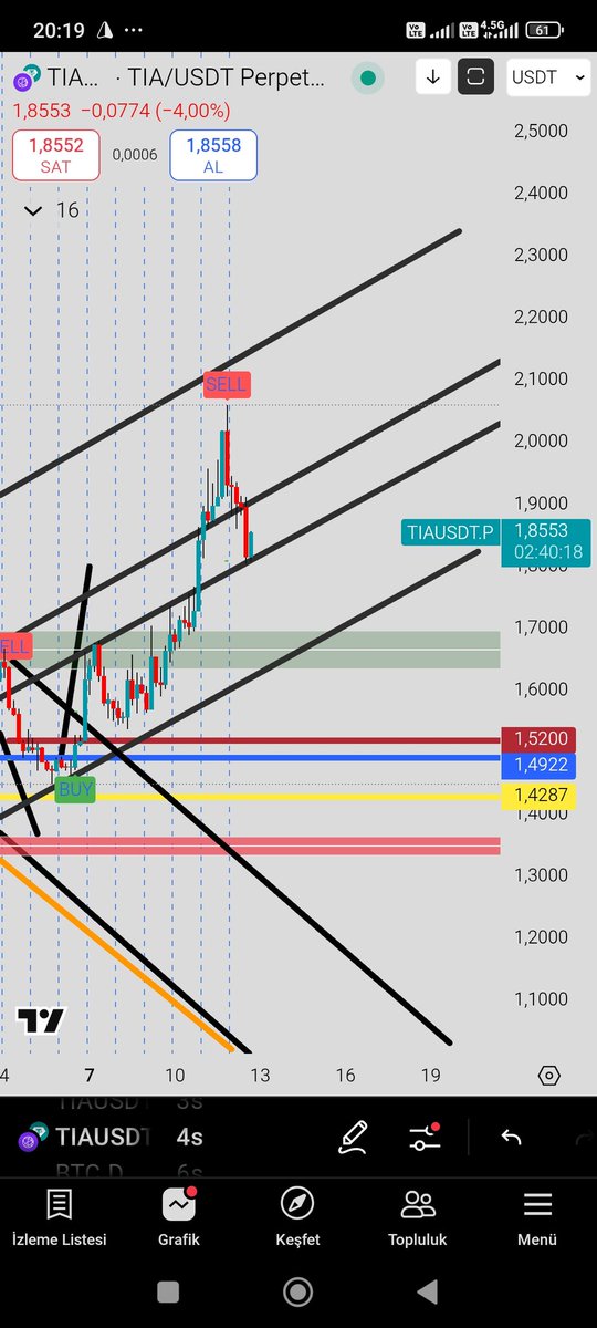 O zaman #tia destek 💪